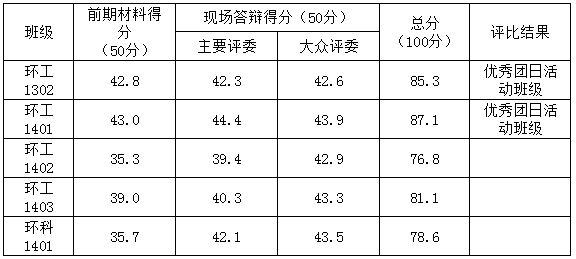 QQ截图20160408152212.png